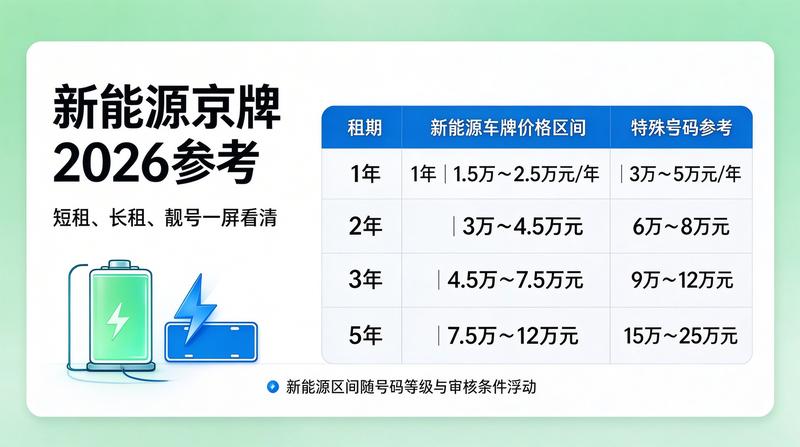 京牌租赁合规性指南